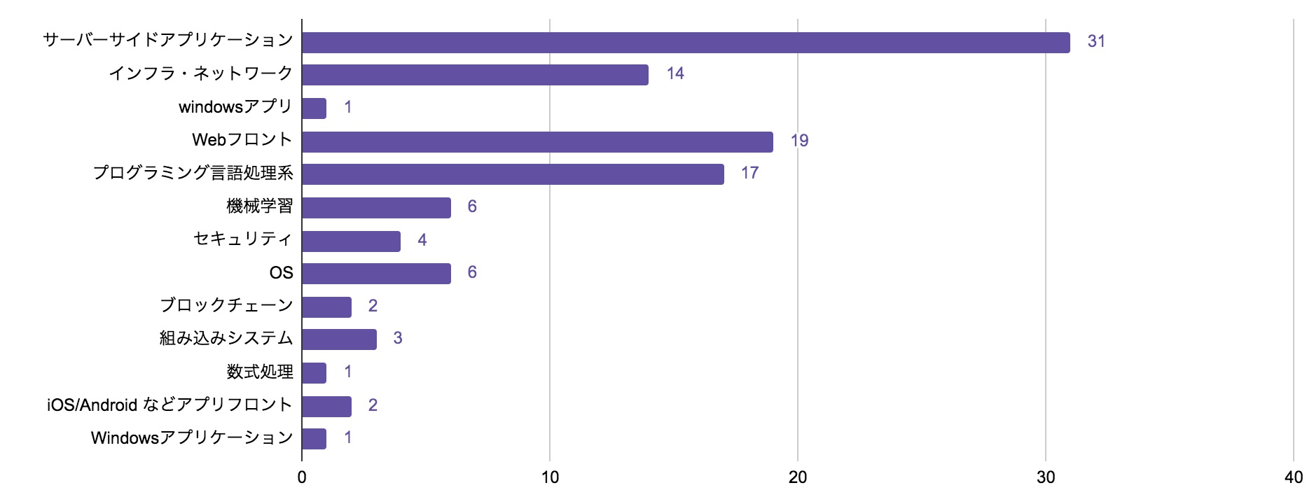 いつ強風と見なされますか - 強風はどれくらいですか